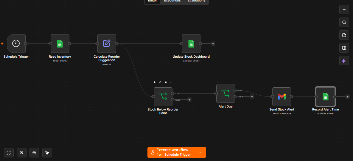Stock Alerts & Reorder Suggestions n8n workflow